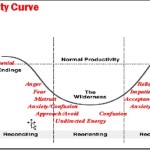 curva produzione