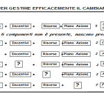 formule di gestione