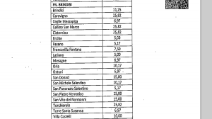 ecotassa conguaglio 2014